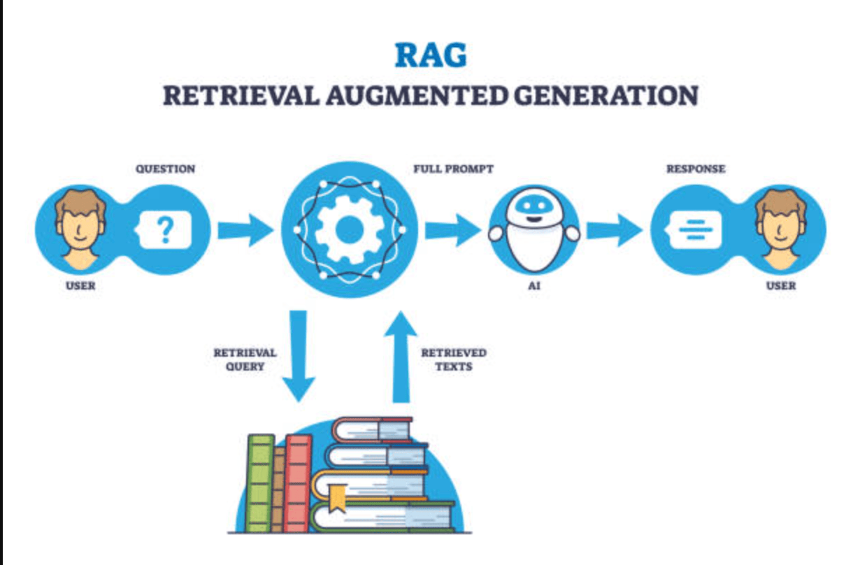 Model Context Protocol versus RAG comparaison